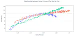 Python code for Data Visualization and Simulation
