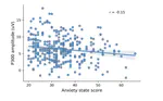 Decision making under chronic stress and anxiety: State and trait anxiety impact contextual updating but not feedback learning