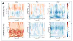 Finger tapping to different styles of music and changes in cortical oscillations