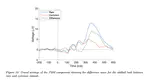 The effects of acute stress on the neural correlates of decision-making