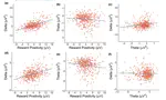 The ERP, frequency, and time–frequency correlates of feedback processing: Insights from a large sample study